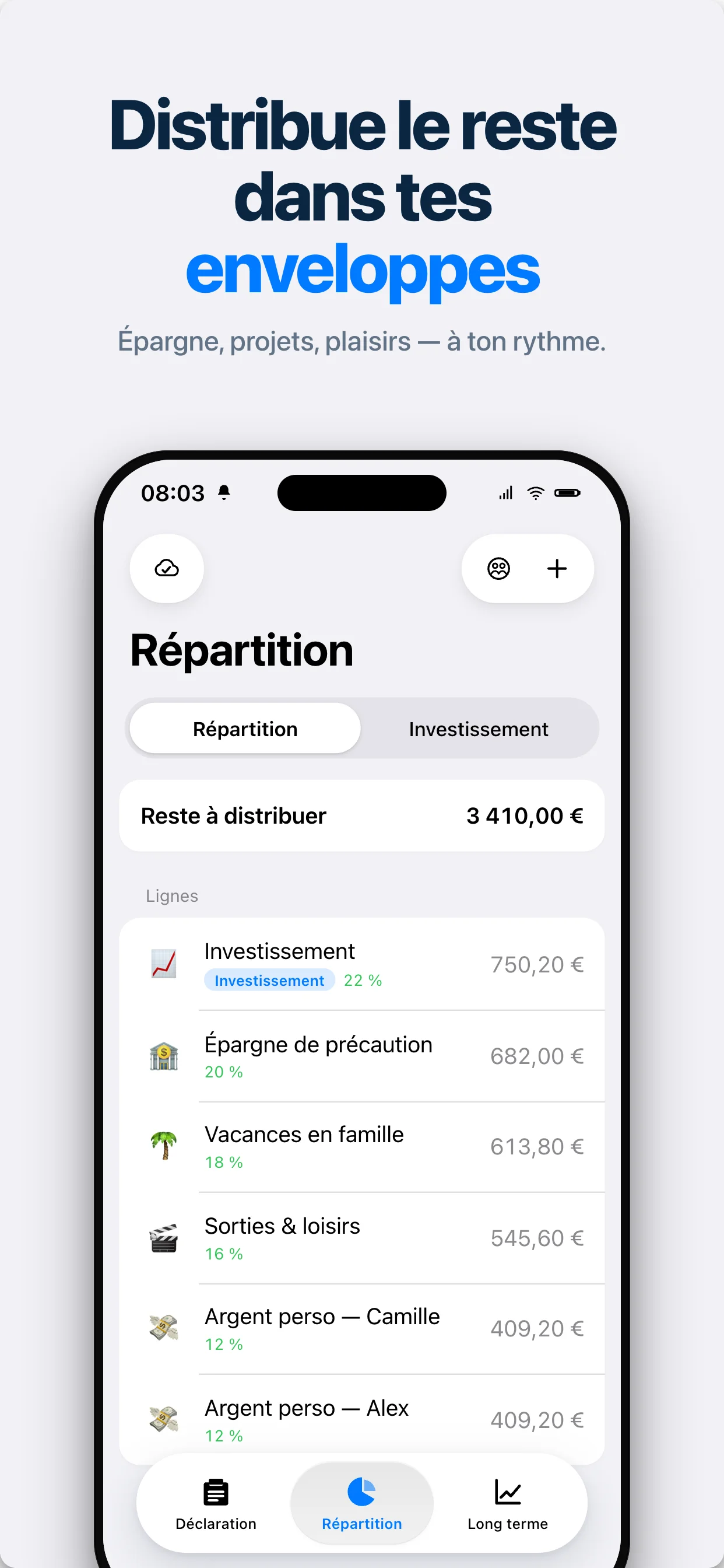 Répartition en pourcentage du reste à distribuer